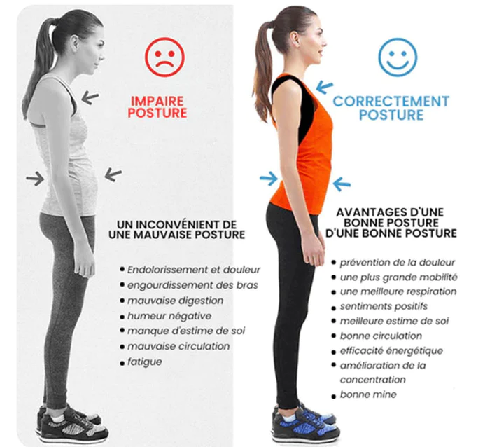 Oveallgo™ Dispositif de correction de posture à détection d’angle CD