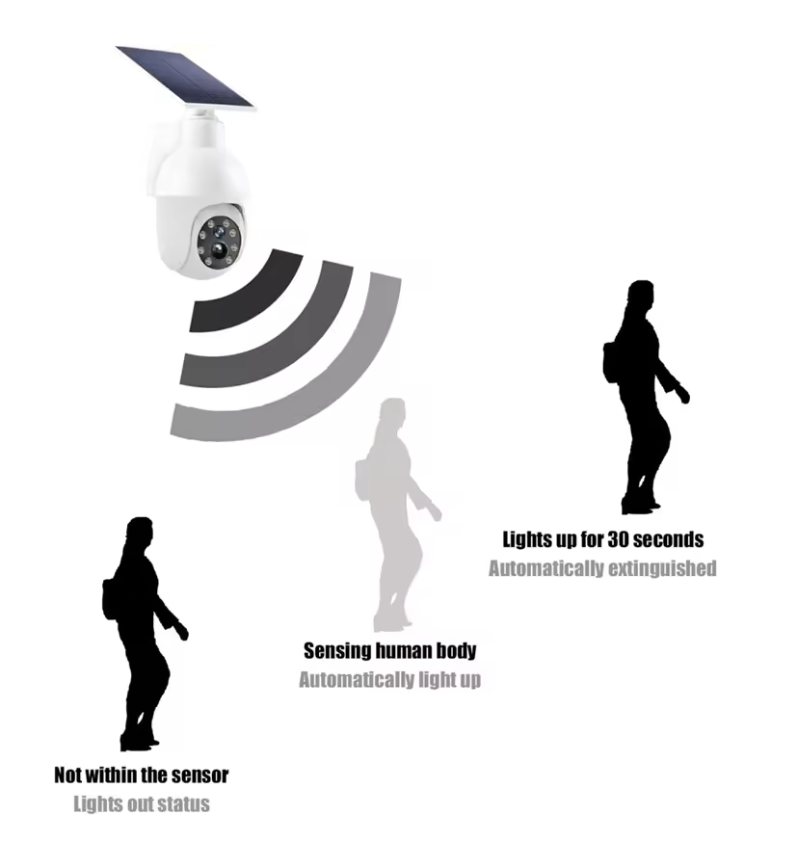 Caméra de Sécurité Solaire