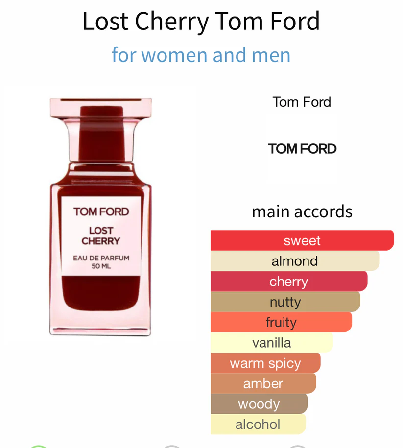 TOM FORD LOST CHERRY