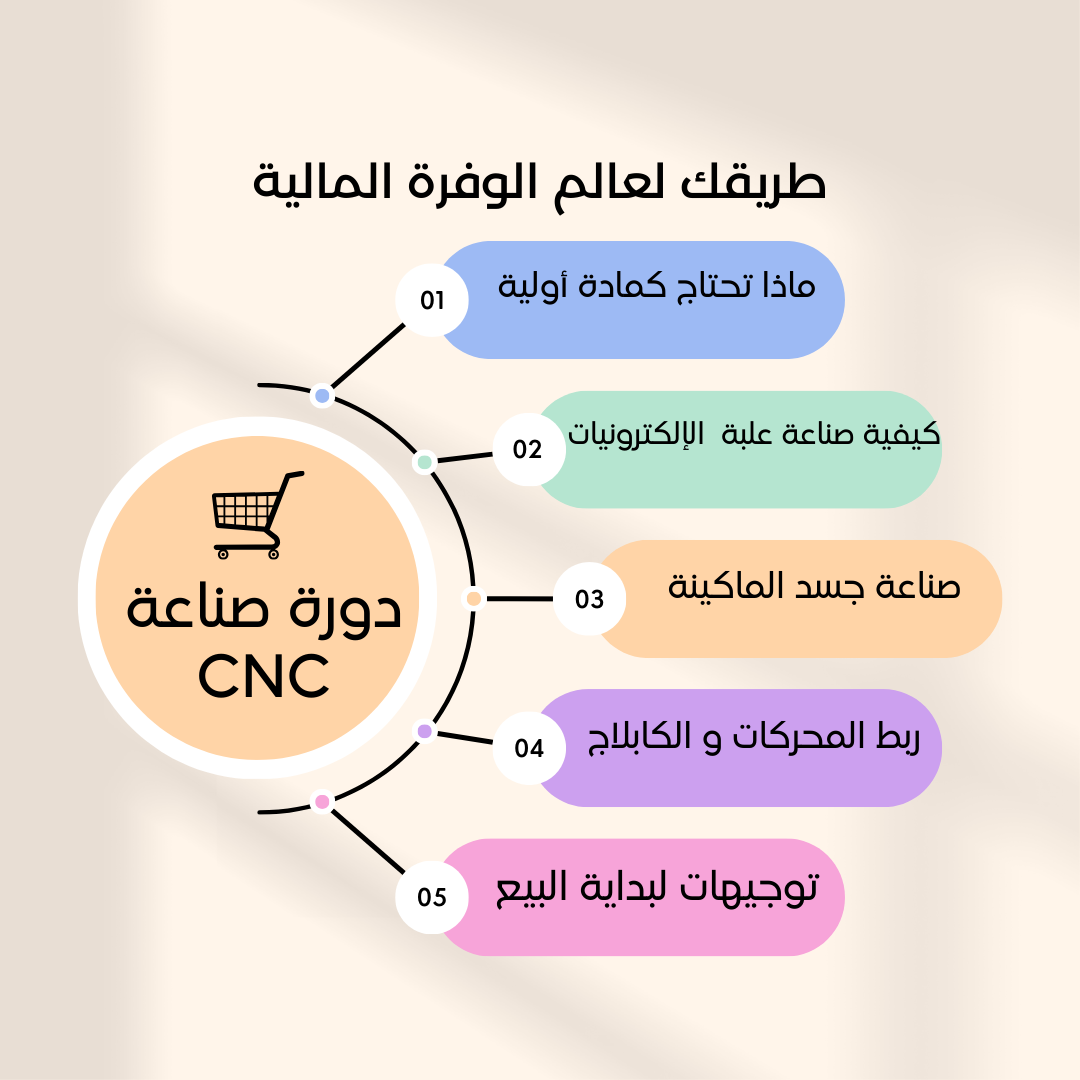 دورة صناعة ماكينات CNC
