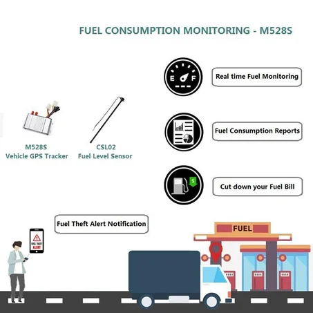 Dispositif de surveillance GPS avec capteur de  niveau de carburant