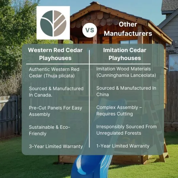6×6 Little Cedar Playhouse – Western Red Cedar – Kids’ Playhouse & Sandbox Kit