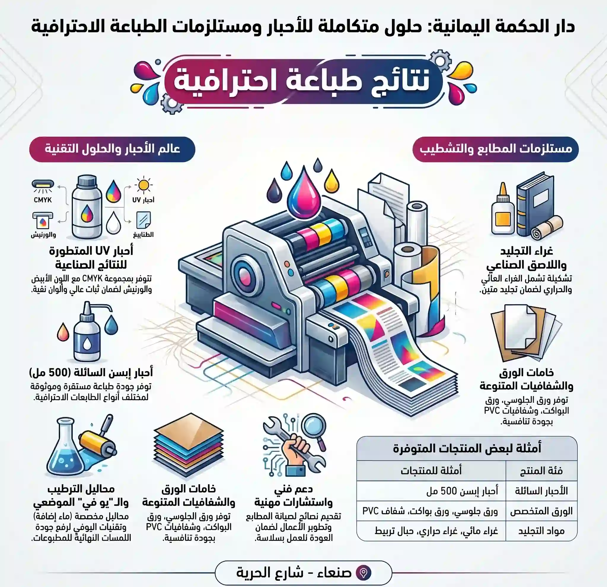 الأحبار ومحاليلها