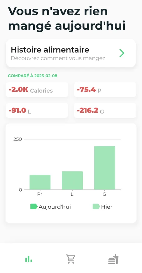 باقة 2 تطبيق Régimes ARIB