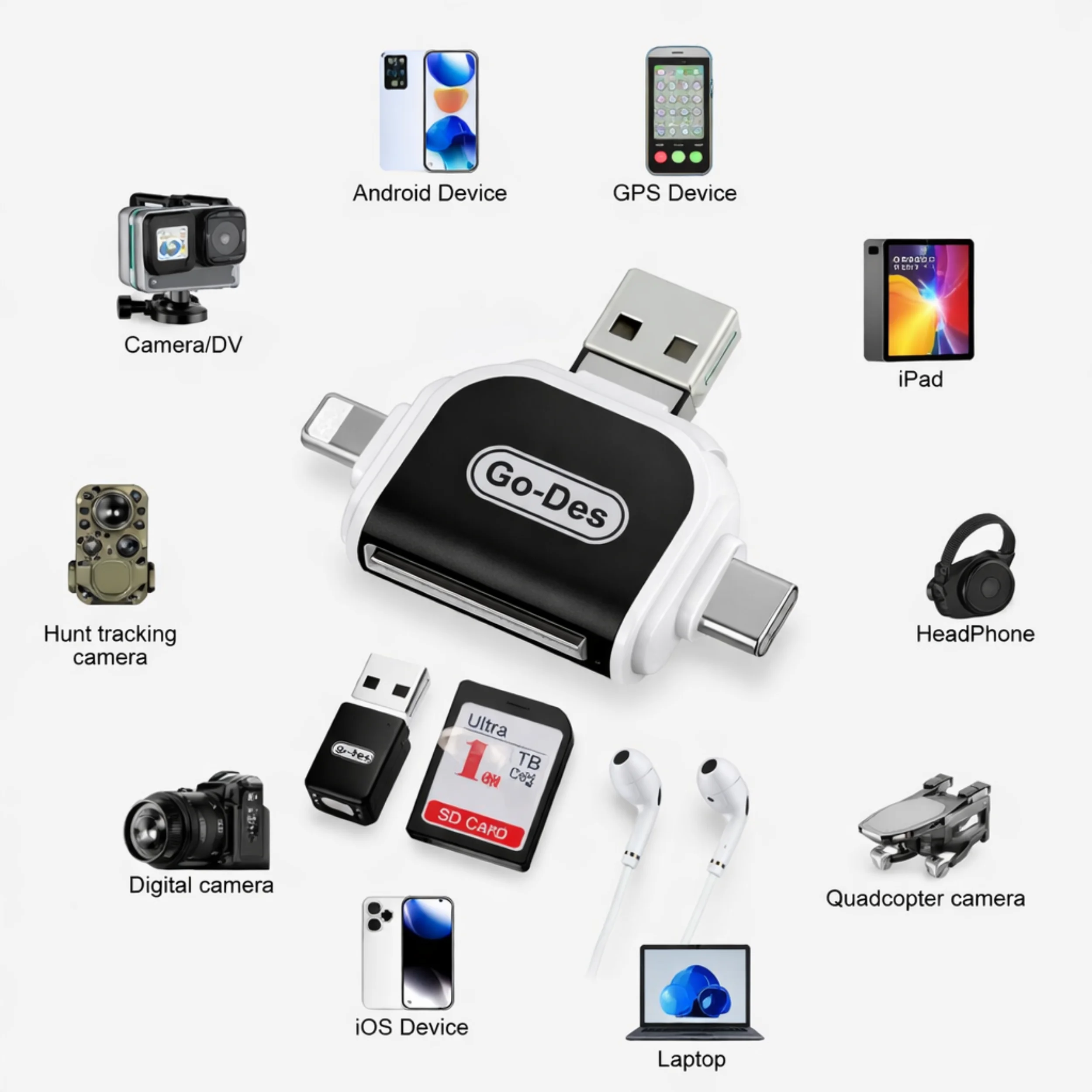 Lecteur de Carte 6-en-1  iPhone, Smartphones, Tablettes, PC & TV