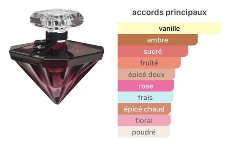 La Nuit Trésor à la Folie Lancôme