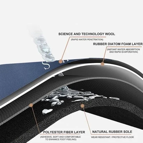 Tapis de salle de bain Super absorbant, antidérapant, pour la douche, l'entrée