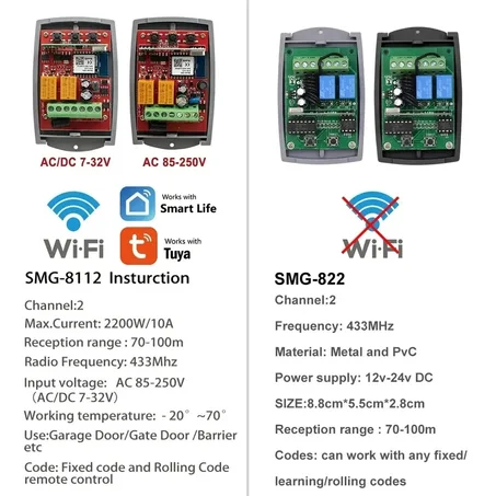 Récepteur universel pour porte de Garage de 2 canaux, RF et Wifi, 433 MHz, contrôleur d'ouverture Alexa
