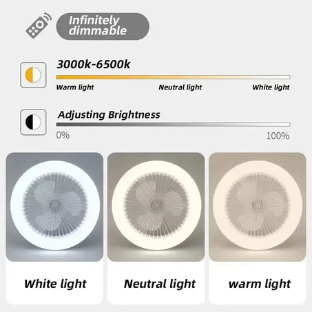 VENTILATEUR LED MULTIFONCTIONS.⭐⭐⭐⭐ ⭐