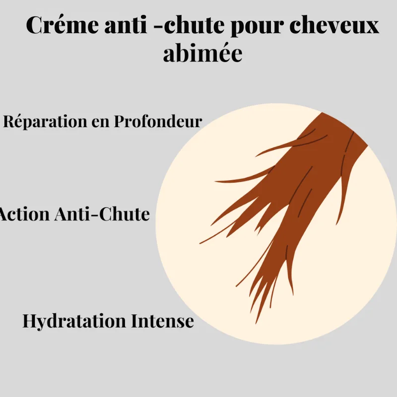 Créme anti chute  Pour Cheveux Abimée 200 g