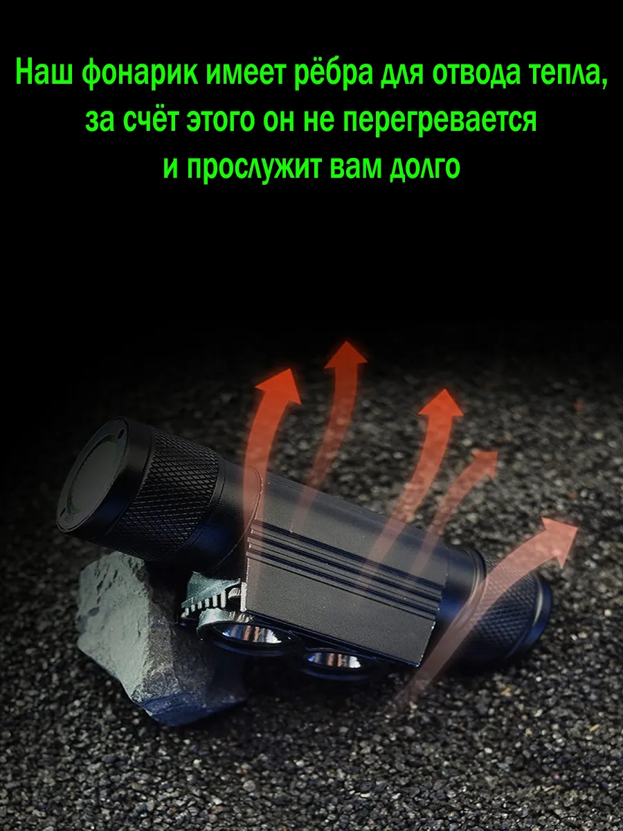 Lampe Frontale LED – Votre Compagnon Fiable dans l’Obscurité