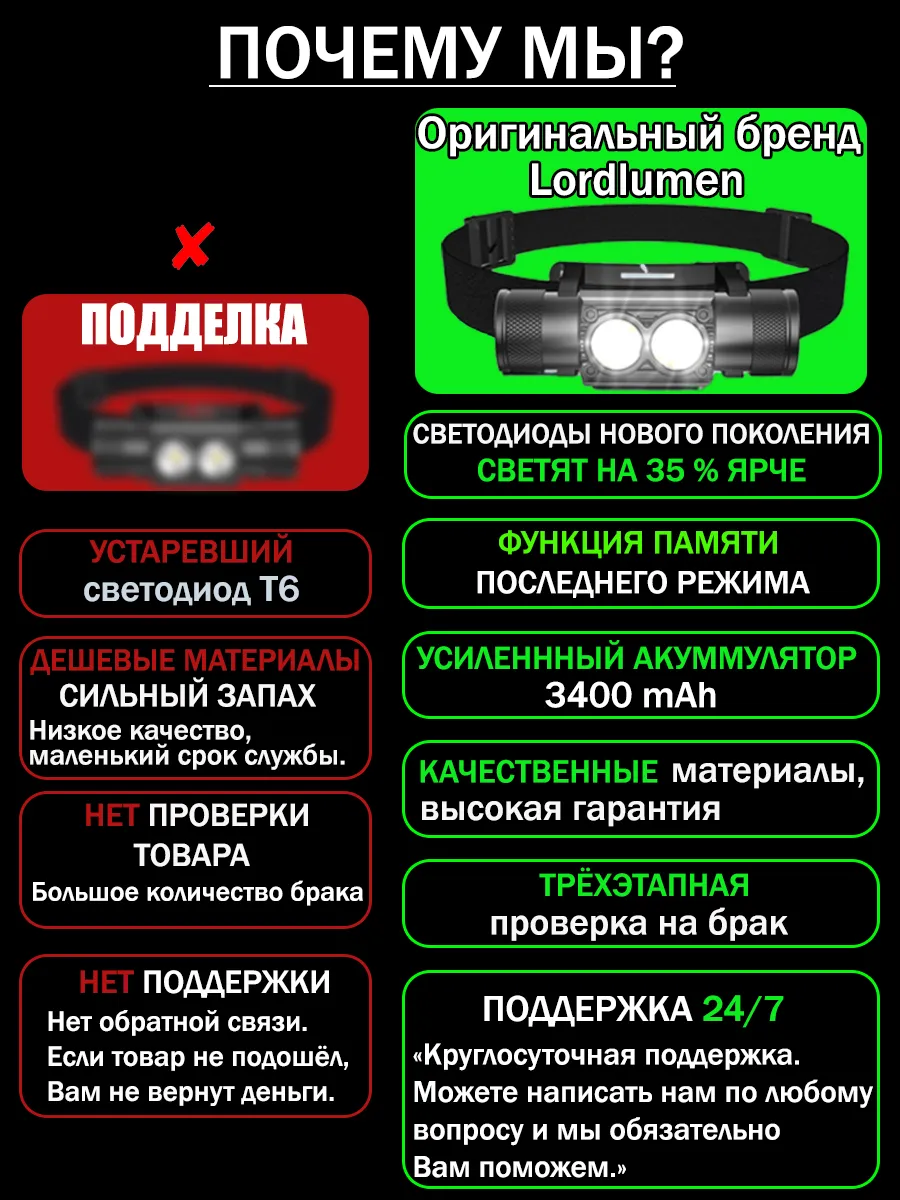 Lampe Frontale LED – Votre Compagnon Fiable dans l’Obscurité