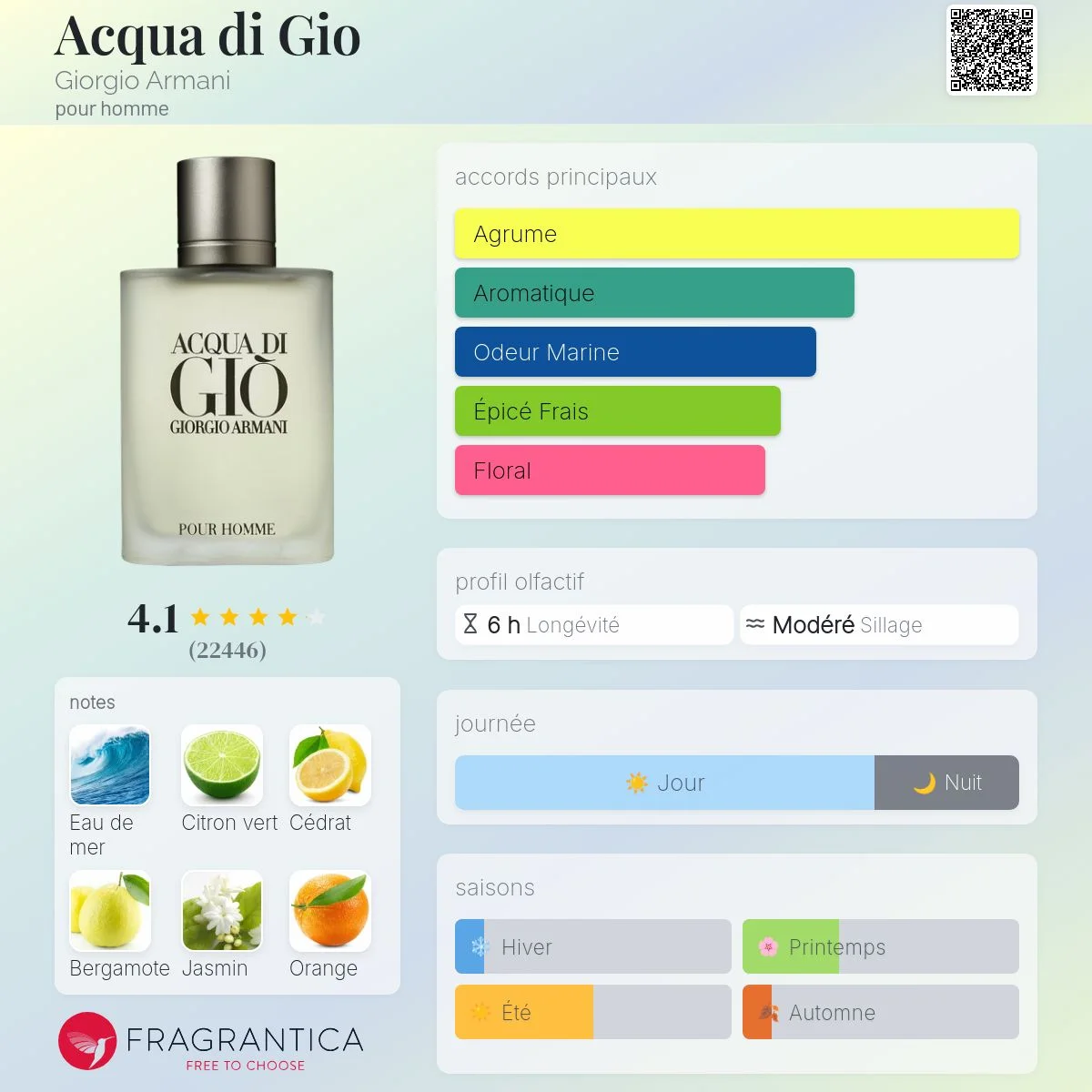 Inspiration Acqua Di Gio, Armani – PARFINIQ