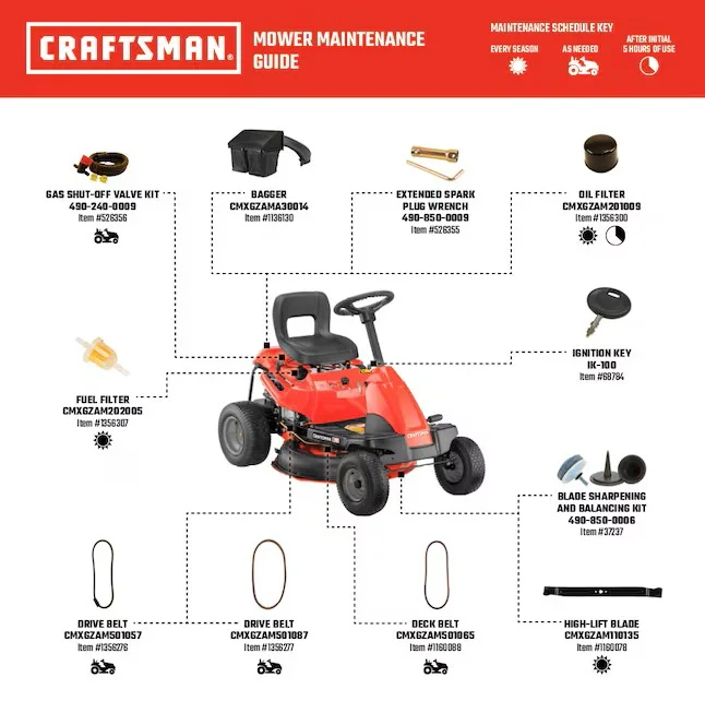 CRAFTSMAN R110 30-in 10.5 -HP Single cylinder Gas Riding lawn mower