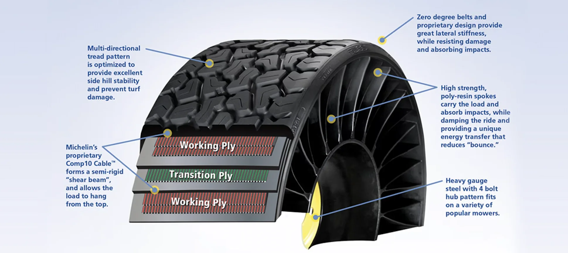 John Deere Z997R ZTrak Mower Rear Tweel AUC16124