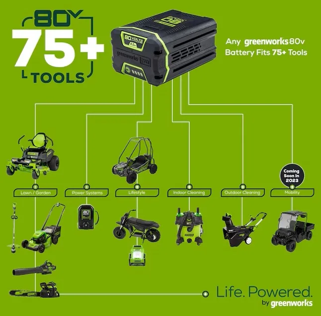 Greenworks Pro Crossover Zero Turn 42-in 24 -HP Brushless motor Battery Zero-turn Riding Lawn Mower (CARB)