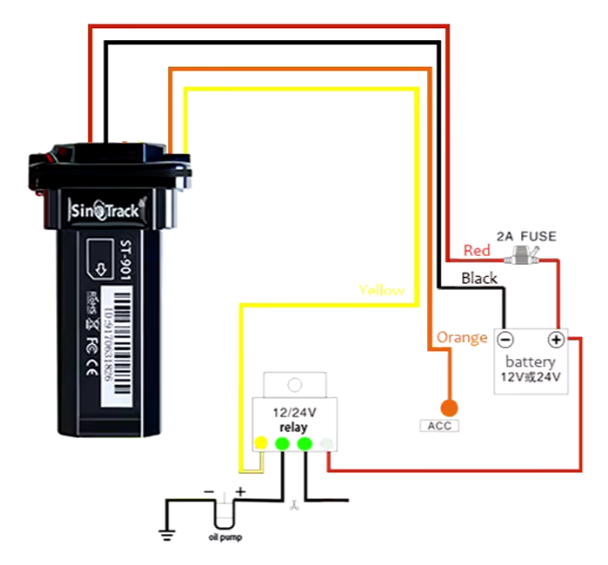 SinoTrack ST901 جهاز