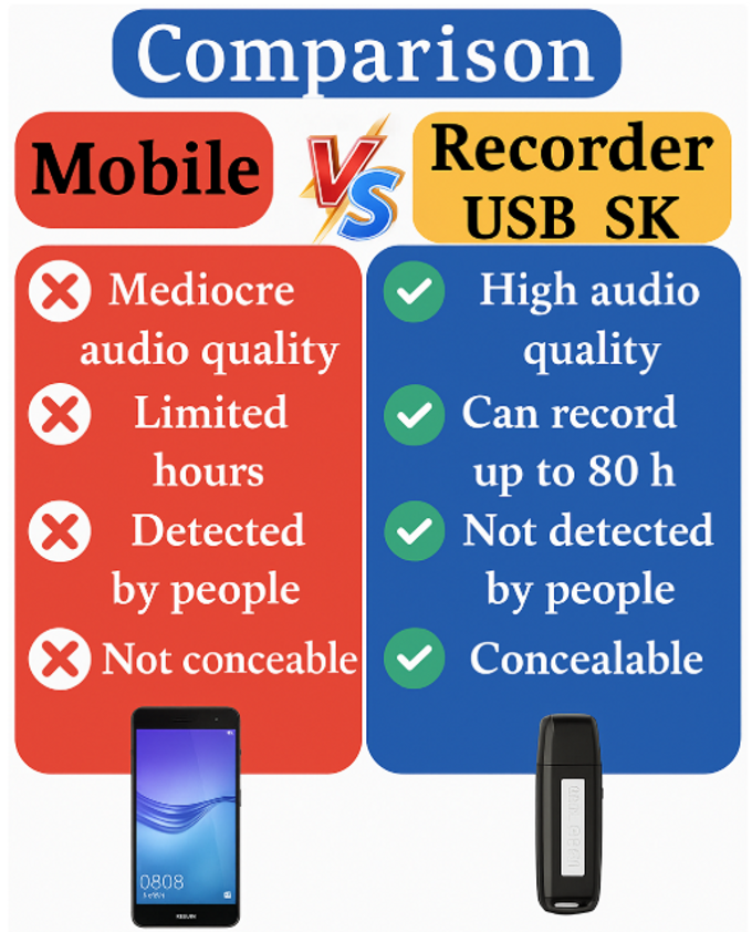 Charging the recorder via USB port