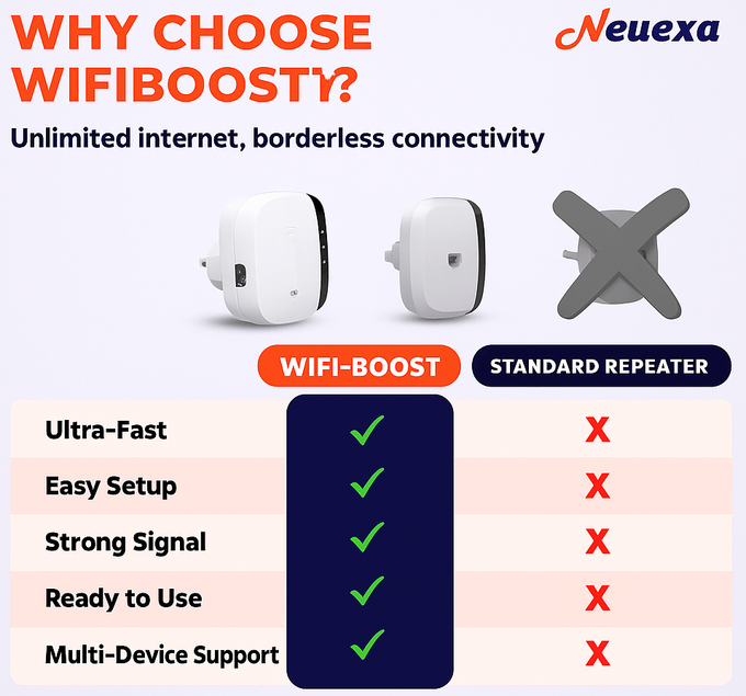 Plugging the Neuexa Repeater into a wall outlet