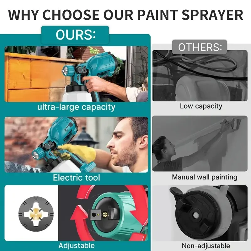 🎨 Makita 18V High Pressure Paint Sprayer – رشاش طلاء عالي الضغط ببطارية 18 فولت من ماكيتا