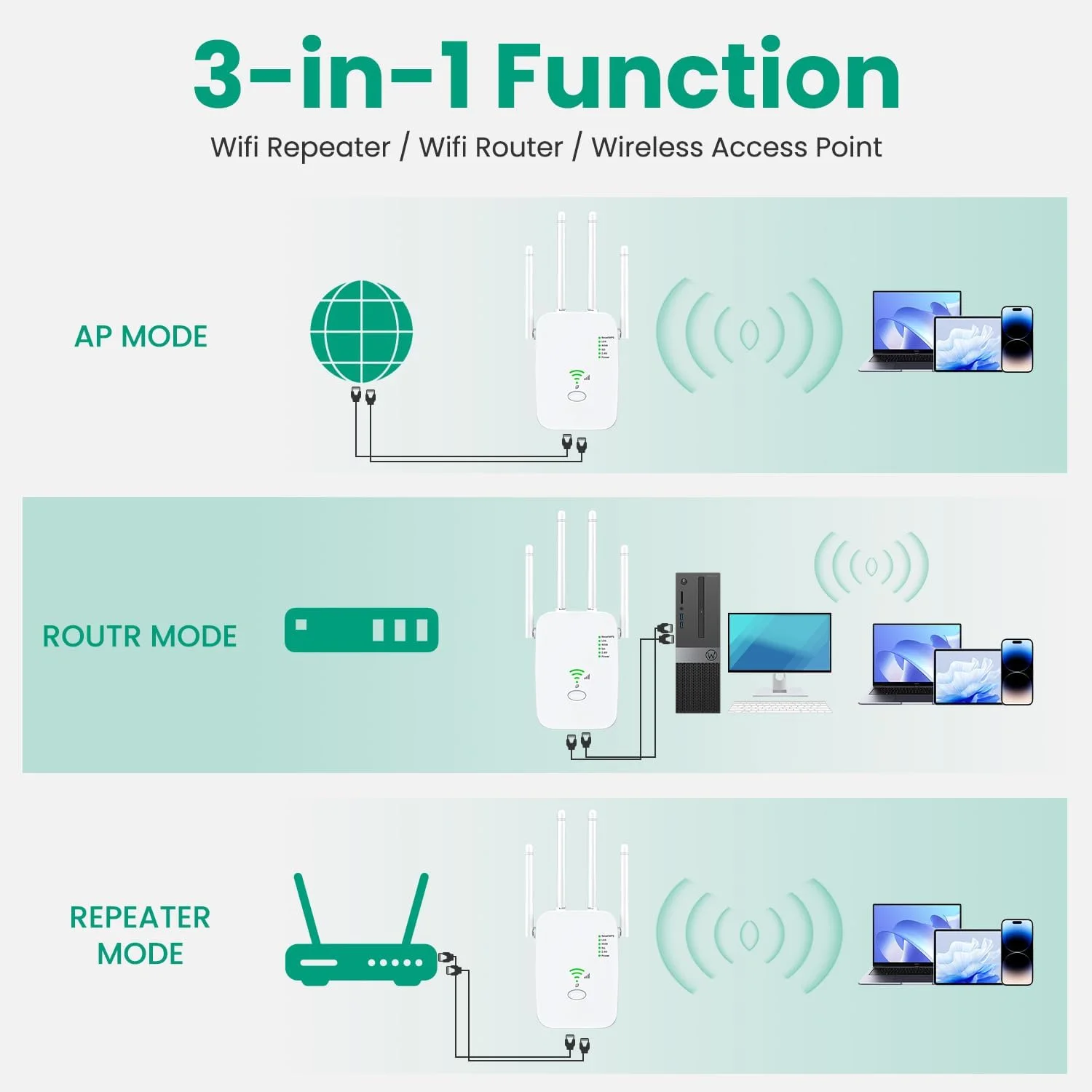 300Mbps WiFi Extender