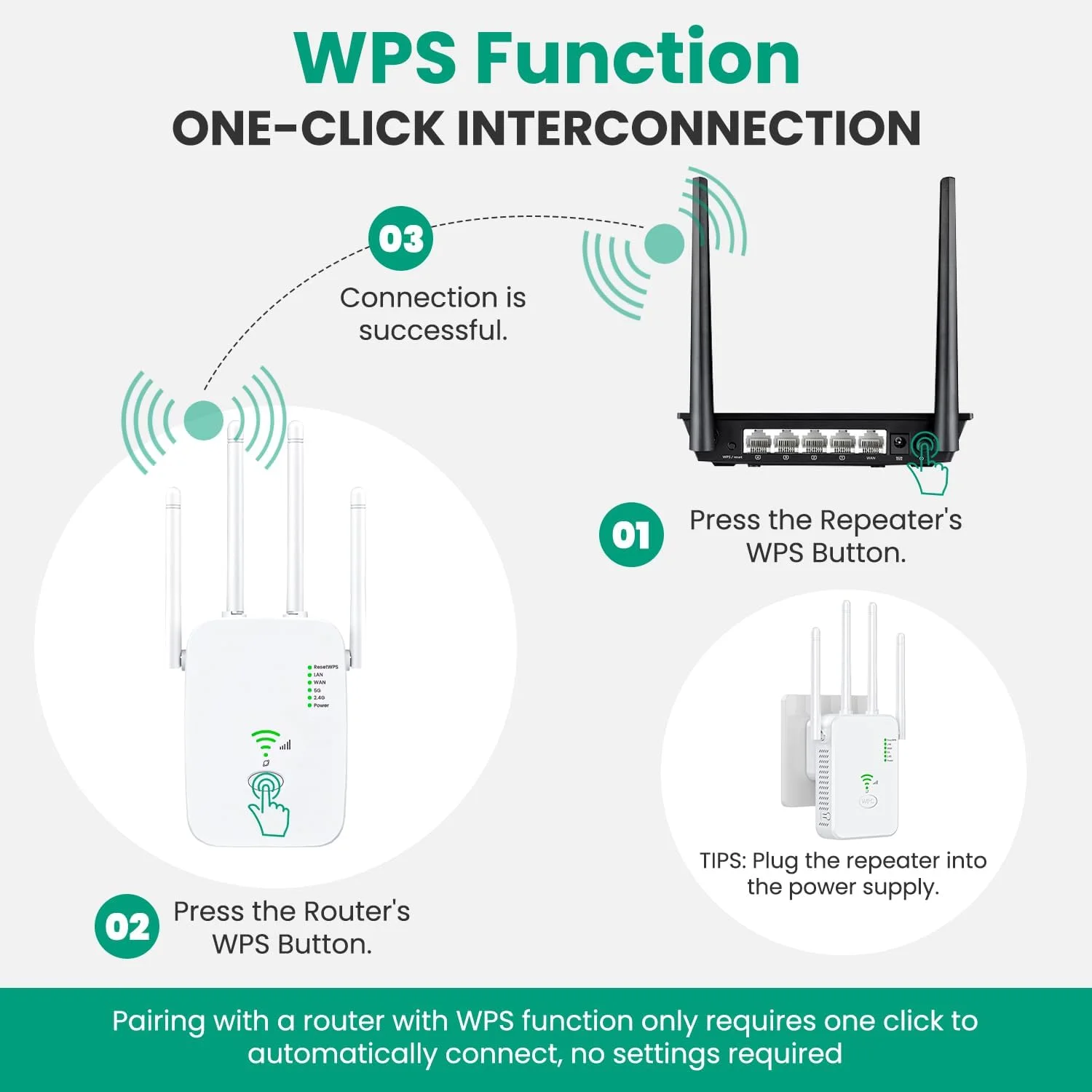 300Mbps WiFi Extender