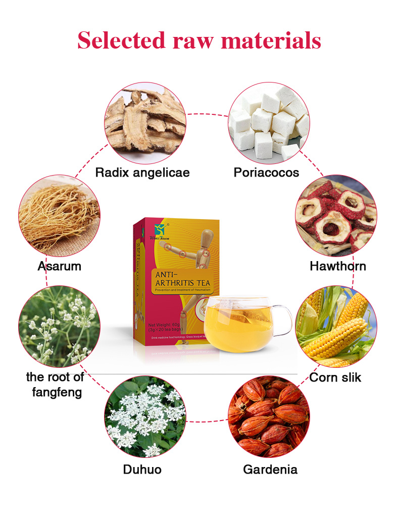 Thé Anti-Arthrite