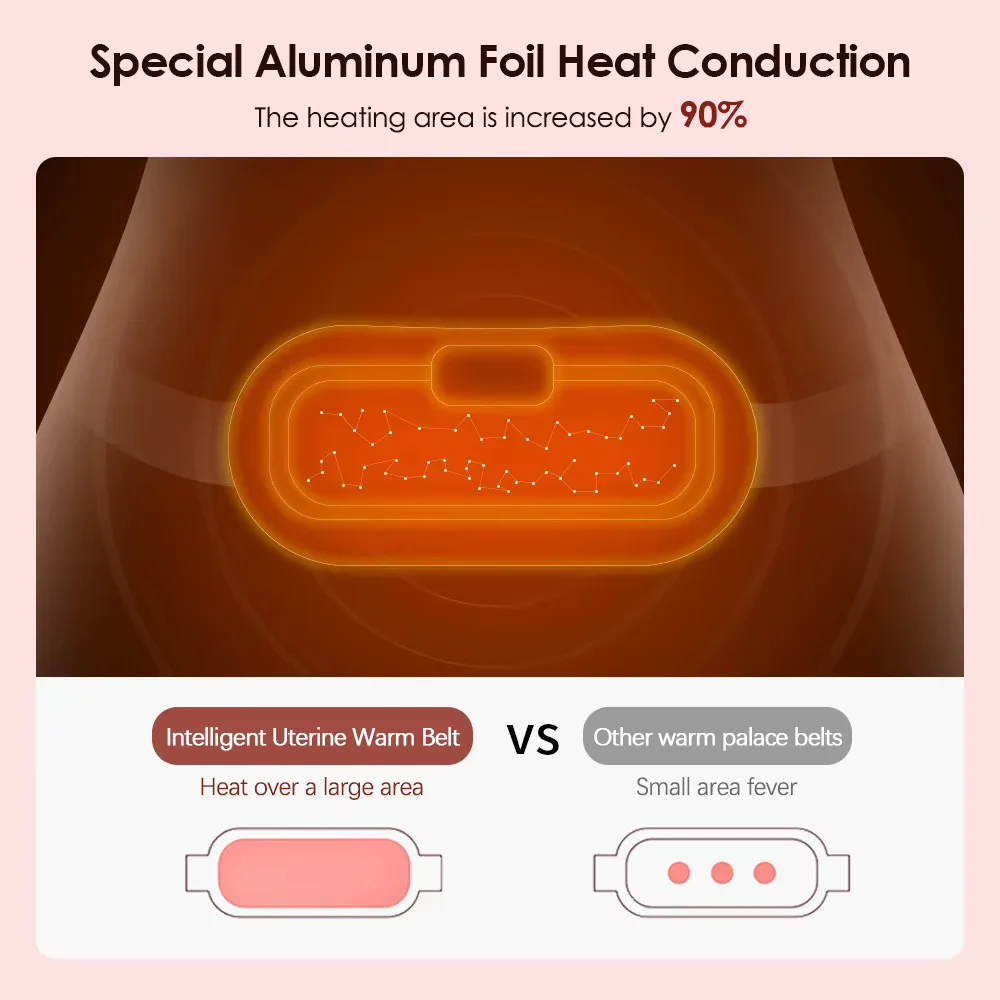 Ceinture Chauffante Menstruelle Rechargeable 🌸 – 3 Niveaux de Chaleur