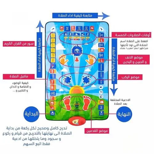 🌙 ازرع حب الصلاة في قلب طفلك  منذ الصغر ,  سجادة الصلاة التعليمية     للأطفال
