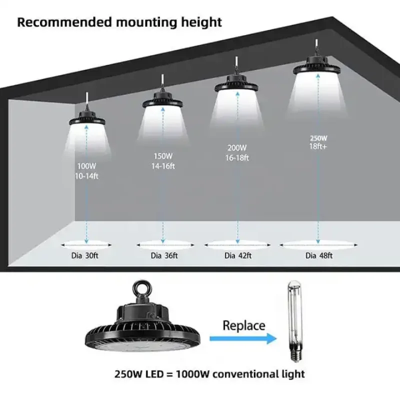 Armature LED 7000k