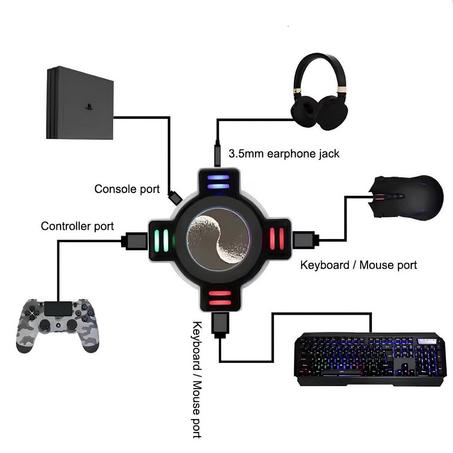 Game Hub Adaptateur