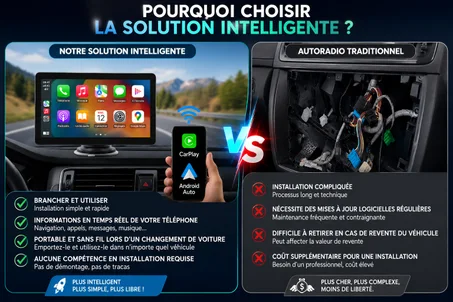 Autoradio universel 7 pouces, lecteur multimédia vidéo automobile, sans fil, compatible avec Carplay et Android Auto, écran tactile, Bluetooth, AUX, systèmes de voiture intelligente