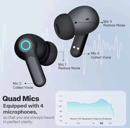 سماعات TWS اللاسلكية داخل الاذن، مزودة بتقنية البلوتوث 5.3 ENC لجودة الصوت عالية الدقة