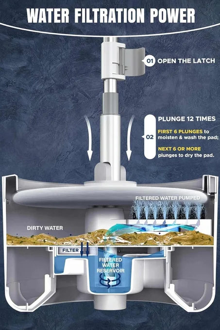 ممسحة دوارة متعددة الاستعمالات