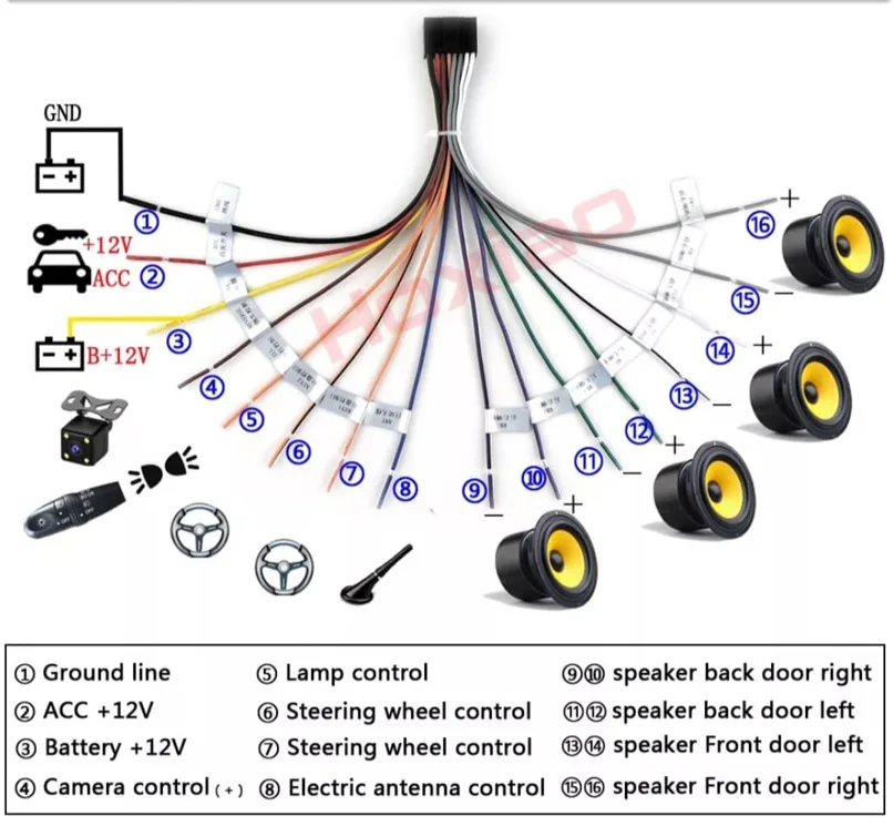 Conexión del cableado paso 2