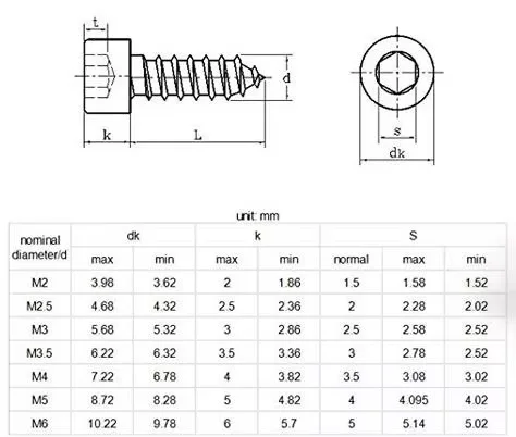 Screw Fasteners China Factory Wholesale Customized Thread Forming Screw for Plastic Metal Wood