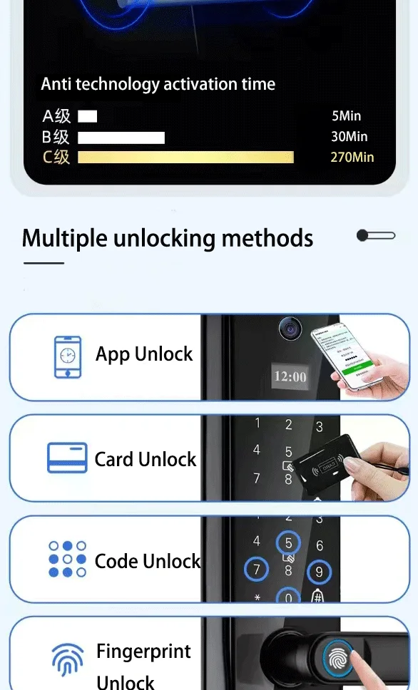 Custom Red Antique Copper aluminum tuya wifi biometric smart screen door locks with cat eye