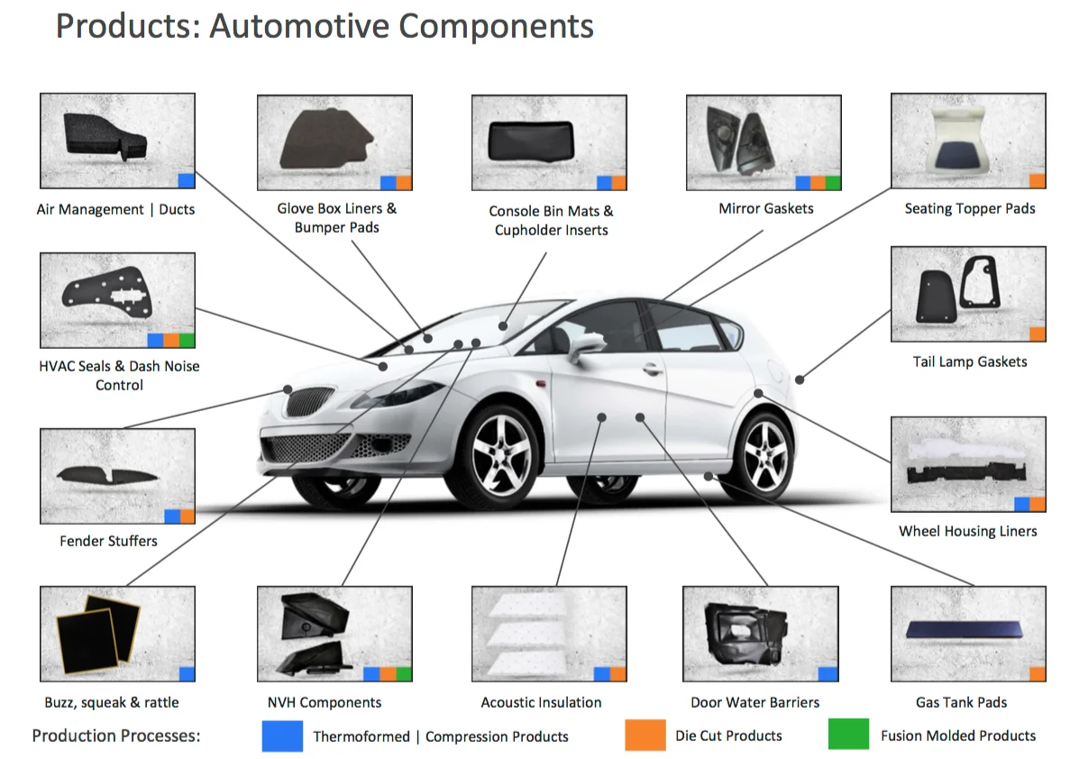 China Guangzhou Wholesale Auto Part Spare Parts Injection Molding Plastic Moulding Lights for Car Body With Mold Manufacture