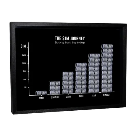 THE $1M JOURNEY  - MONEY MINDSET