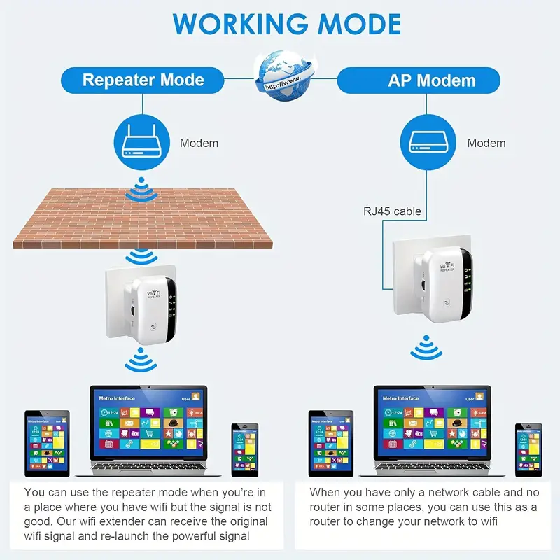 Amplificateur WiFi 300Mbps, Couvrant 9 000 pieds carrés, Installation facile, Compatible avec 35 appareils et Ethernet, Booster de signal, Point d'accès sans fil à distance