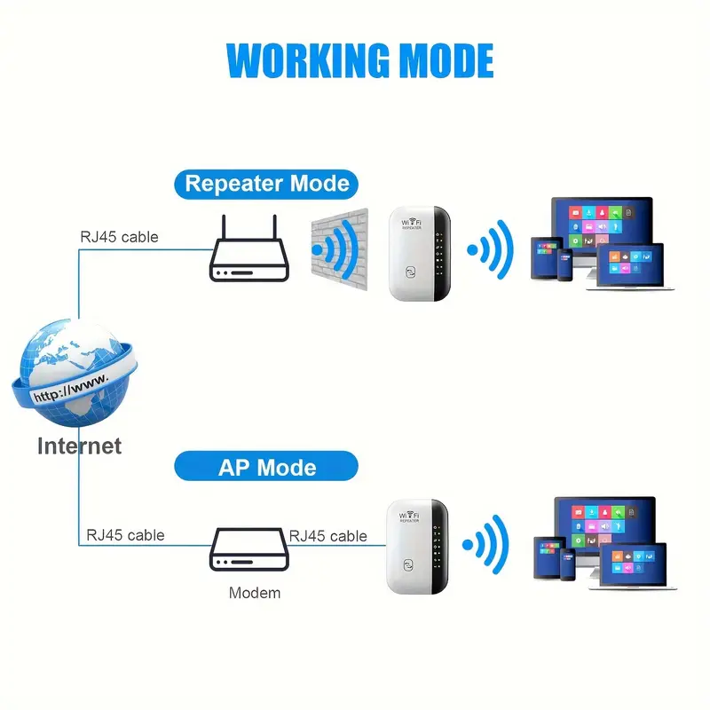 Amplificateur WiFi 300Mbps, Couvrant 9 000 pieds carrés, Installation facile, Compatible avec 35 appareils et Ethernet, Booster de signal, Point d'accès sans fil à distance
