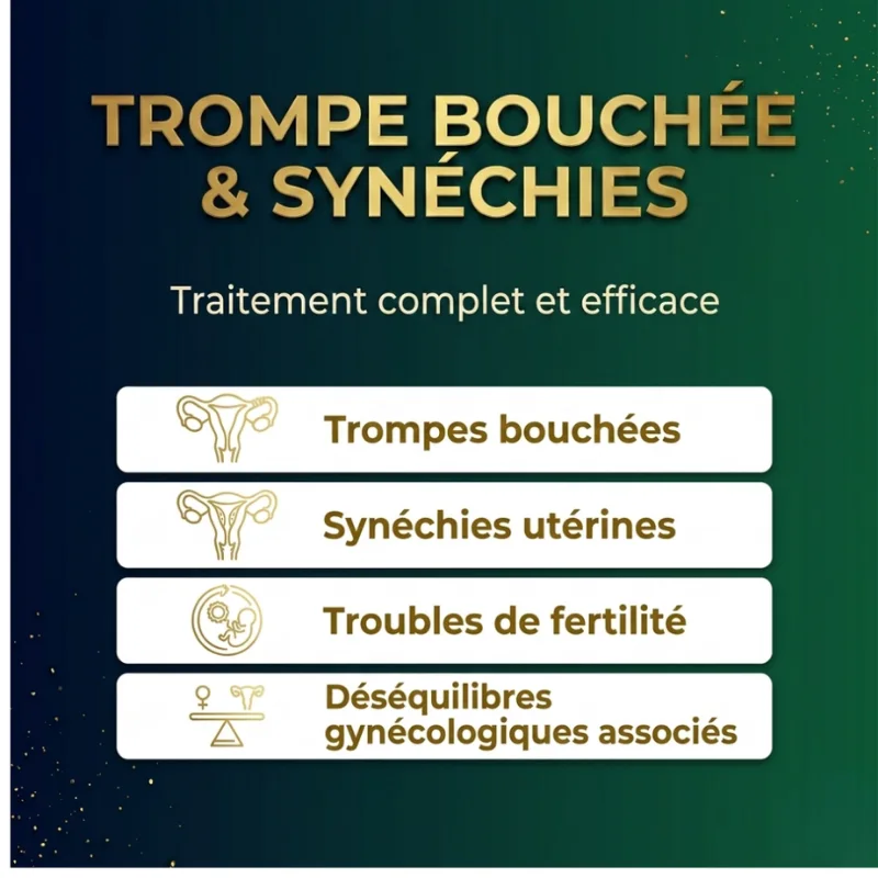 Trompes Bouchées & Synéchies — Traitement complet