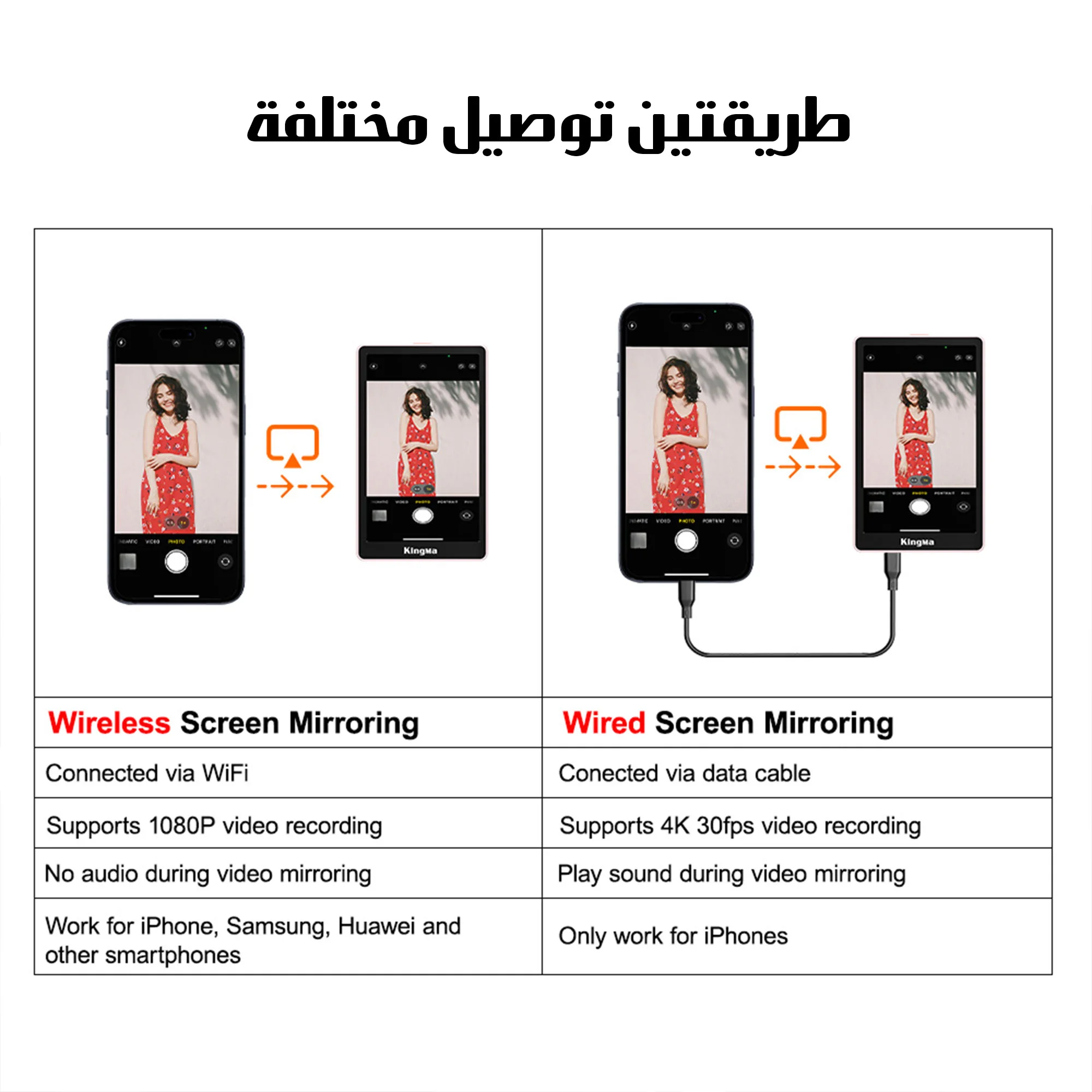 شاشة إضافية للجوال