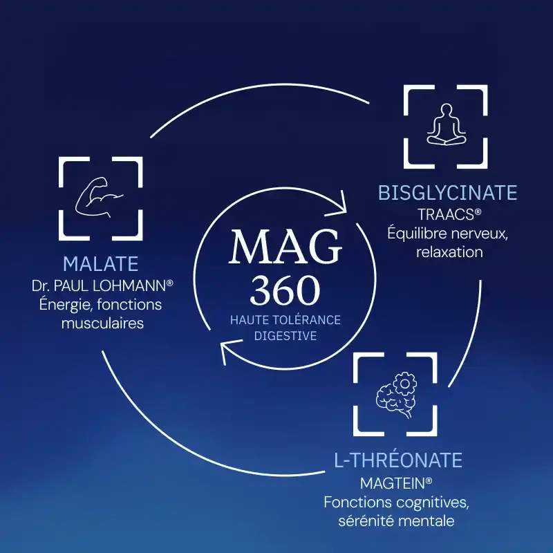 Complexe Magnésium 360 —  Mag3