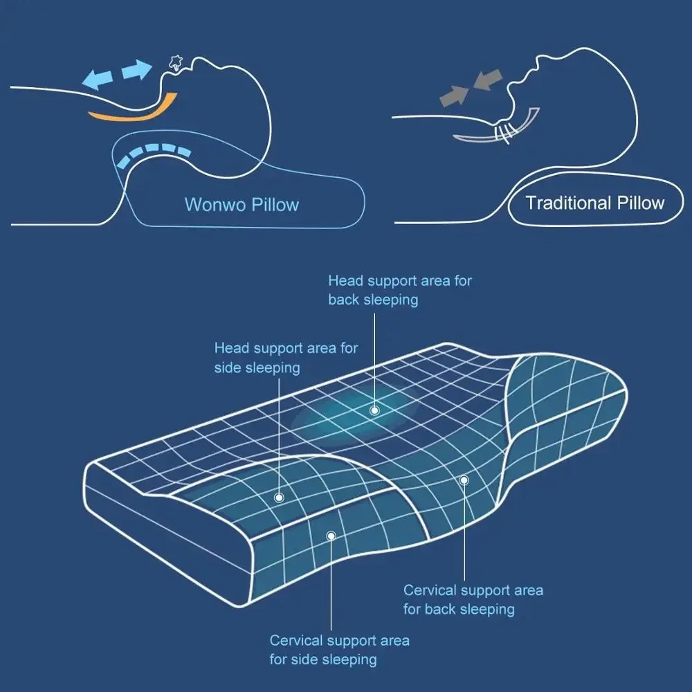 وسادة الذاكرة طبية