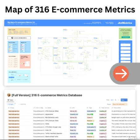 316 E-commerce Metrics: A Comprehensive Guide