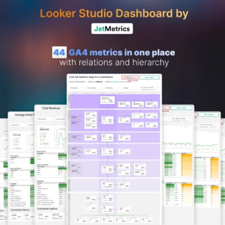 GA4 E-commerce Full Funnel Metrics Dashboard: 44 Key Metrics for Growth