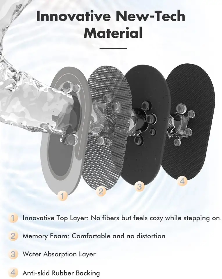 Water Absorbent Floor Rug