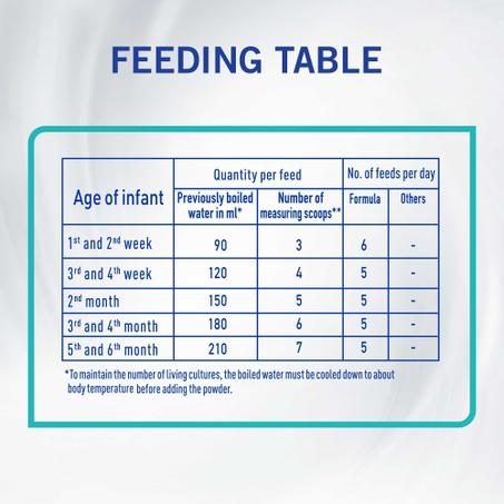 نان حليب أطفال (1) 800 جم - جديد