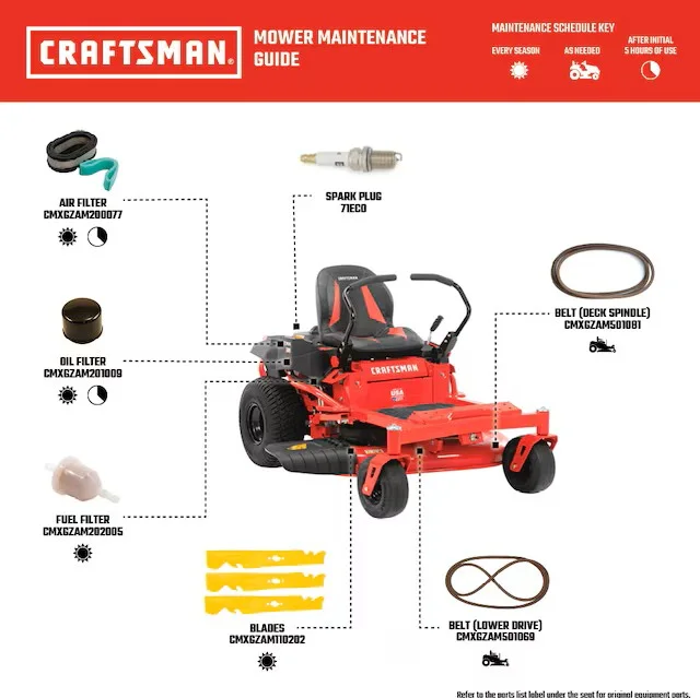 CRAFTSMAN Z5200 42-in 20 -HP V-twin Gas Zero-turn Riding Lawn Mower